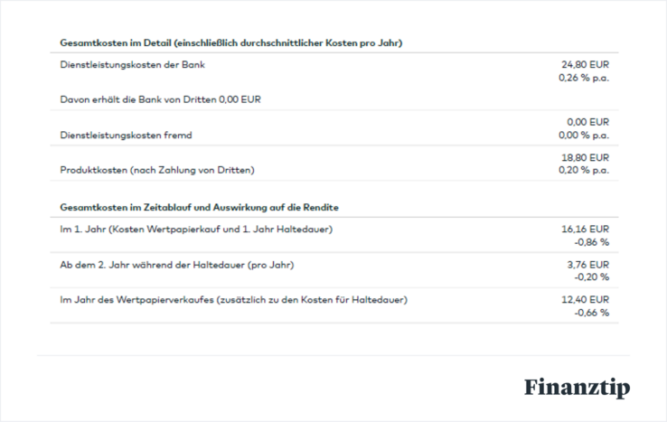 TER andere ETF Kosten Alle Gebühren im Überblick