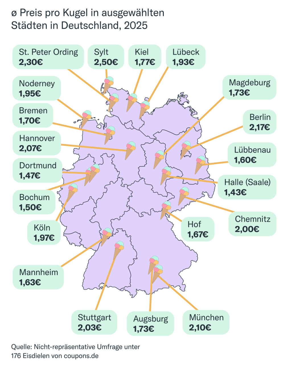 Deutschland-Vergleich: So viel kostet eine Kugel Eis Deutschland-Vergleich: So viel kostet eine Kugel Eis