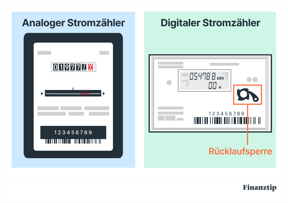 Analoger und Digitaler Stromzähler