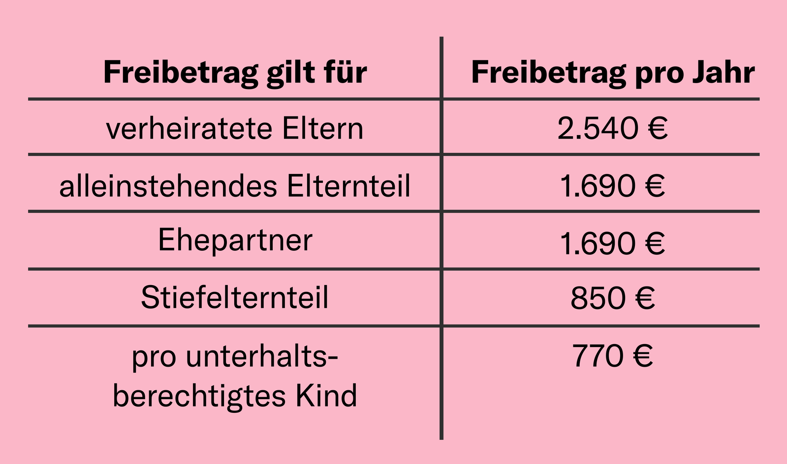 Freibeträge im Wintersemester 2025/26 Freibeträge im Wintersemester 2025/26