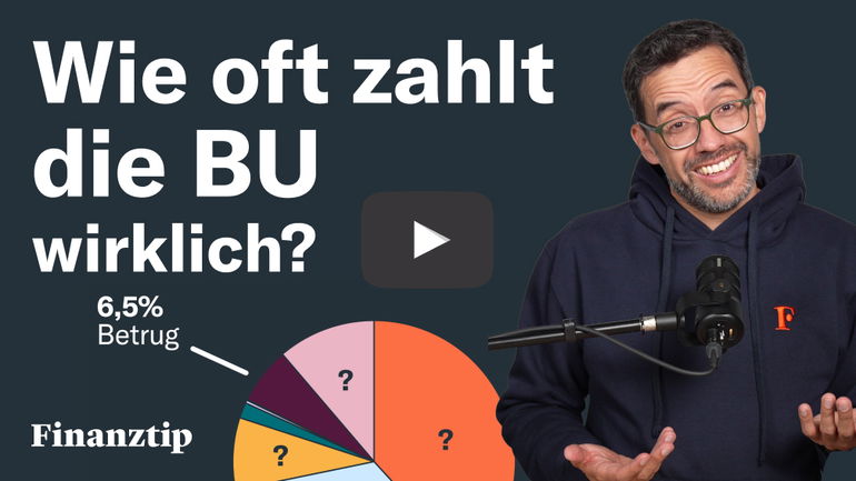 Saidi vor BU-Diagramm