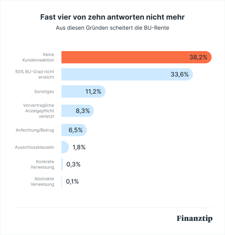 Ablehnung 2025 Ablehnung 2025