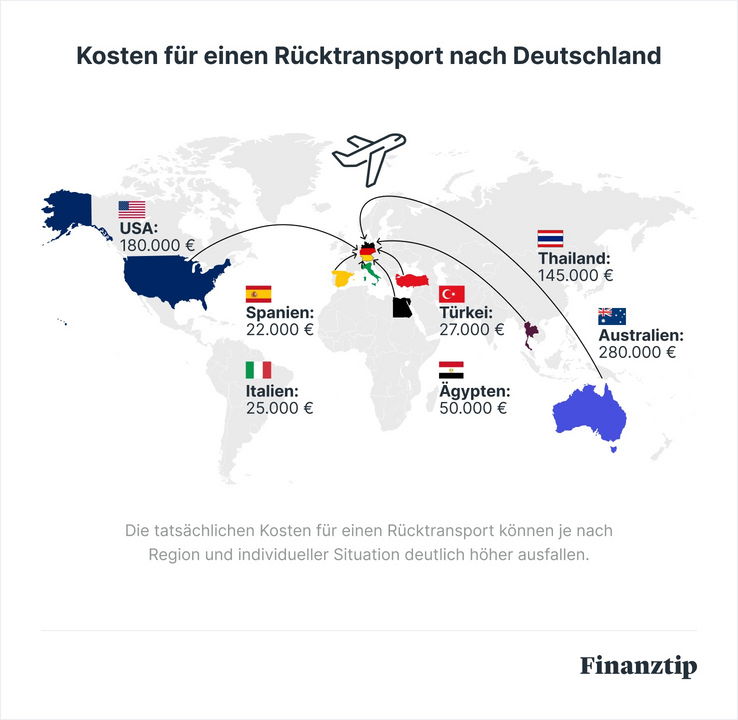 Kosten für einen Rücktransport nach Deutschland Kosten für einen Rücktransport nach Deutschland