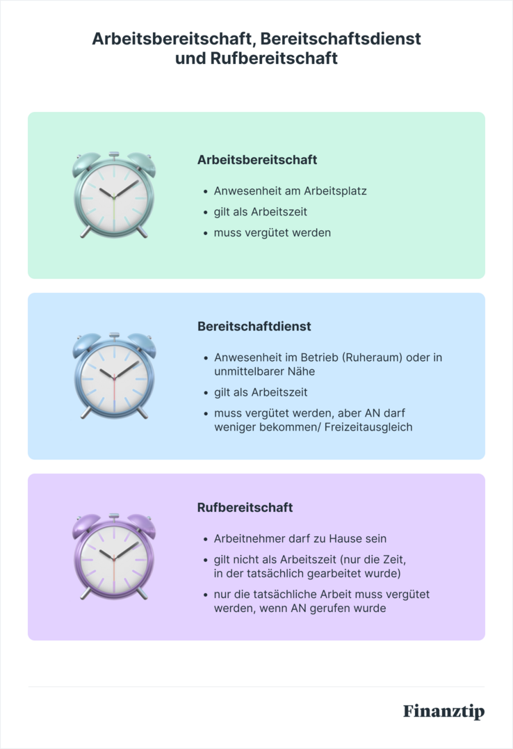 Rufbereitschaft & Co. Besondere Formen von Arbeitszeit
