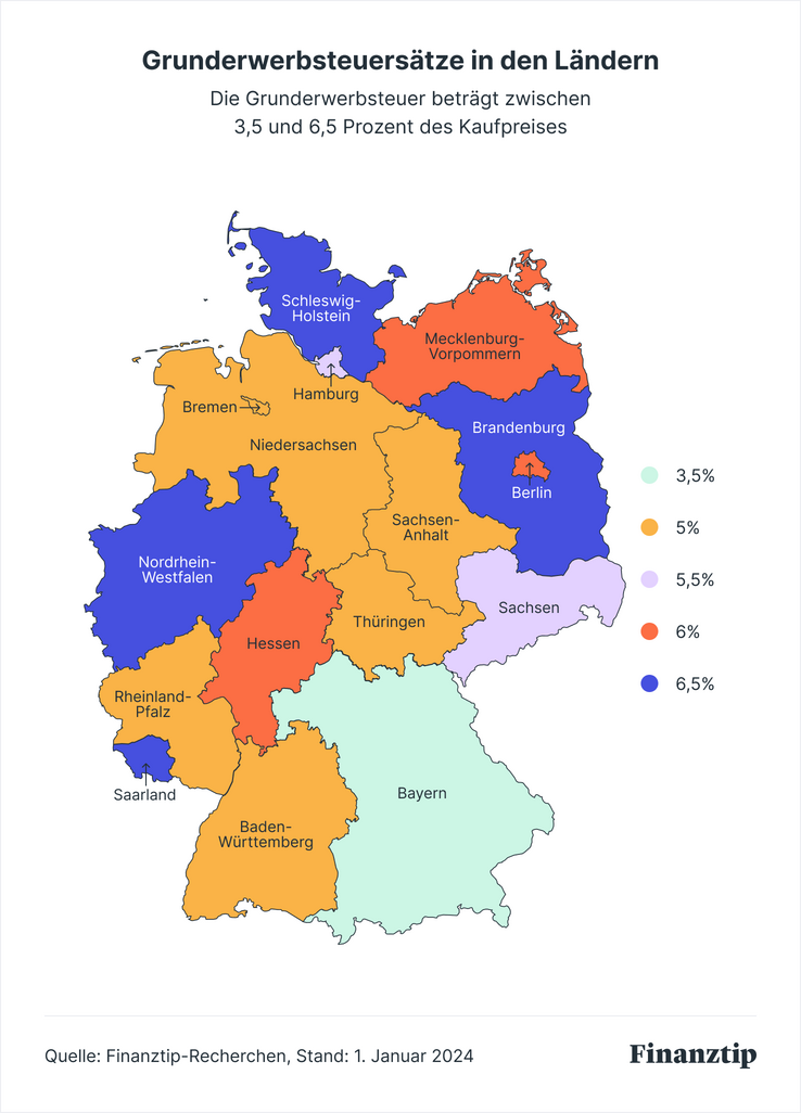 Grunderwerbsteuer: Wie Hoch Ist Sie Und Wer Ist Steuerpflichtig?