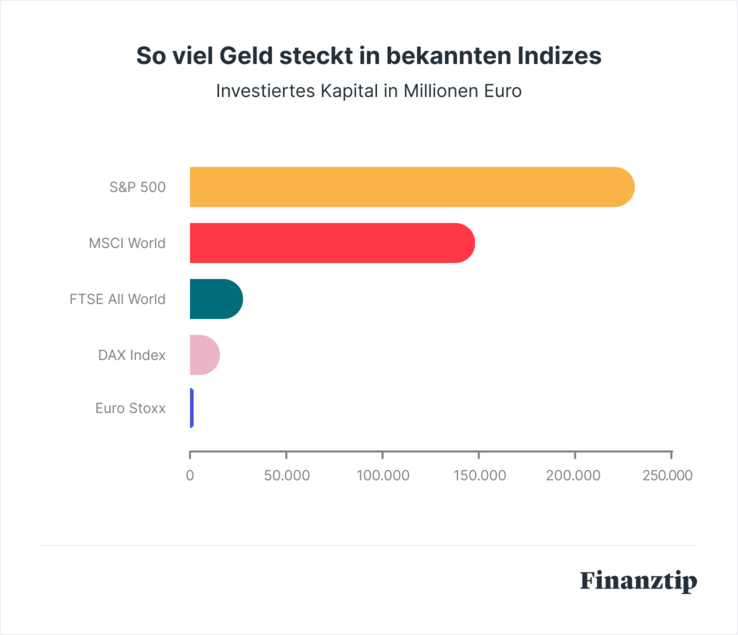 Index Vergleich Index Vergleich