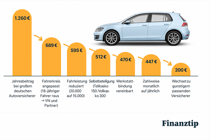 Spartreppe_Praxisfall_Familiengolf