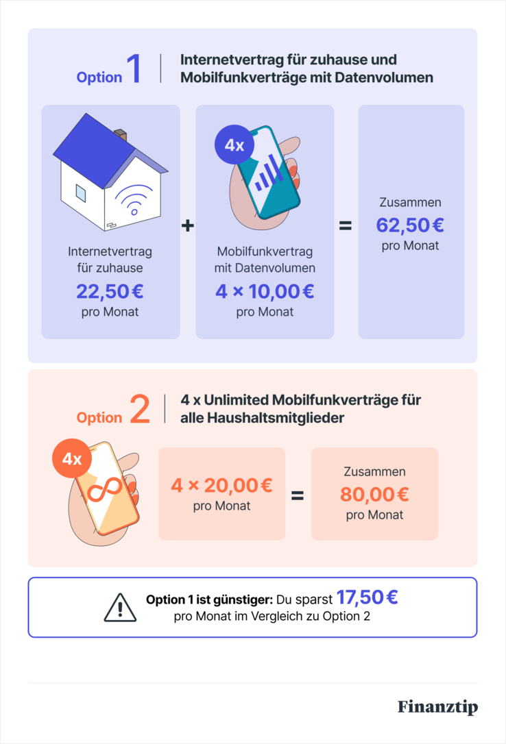 Vierpersonenhaushalt Vierpersonenhaushalt