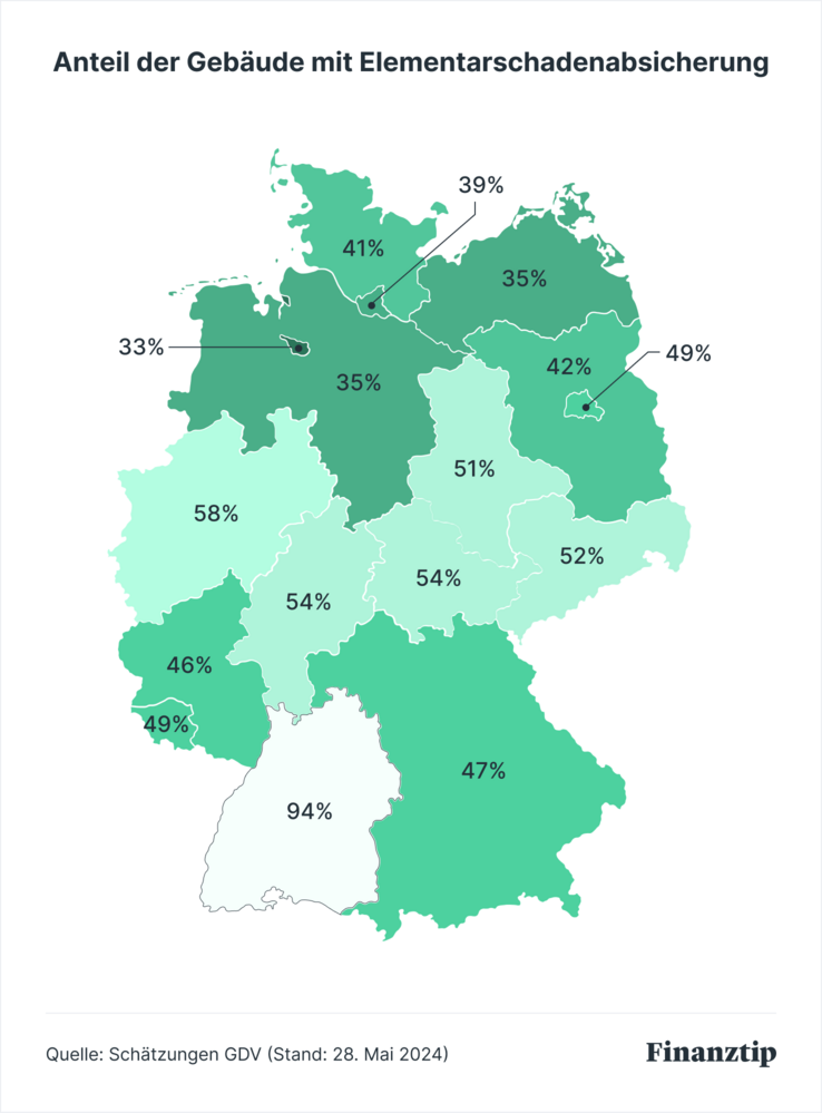 Anteil der Gebäude mit Elementarschadenabsicherung Anteil Elementarversicherung nach Bundesländern