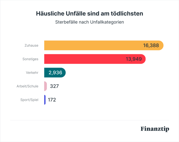 Sterbefälle Sterbefälle