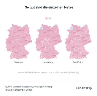 Netzabdeckung: Bestes Mobilfunknetz Deutschland