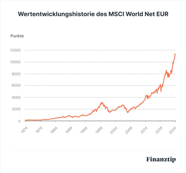 MSCI MSCI