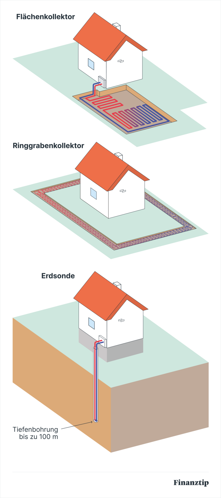 Geothermal Geothermal