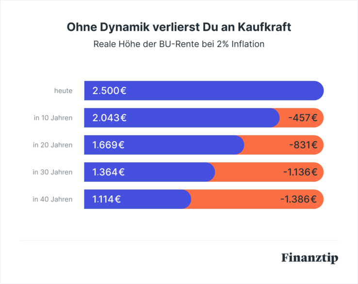 Dynamik BU Inflation Dynamik BU Inflation