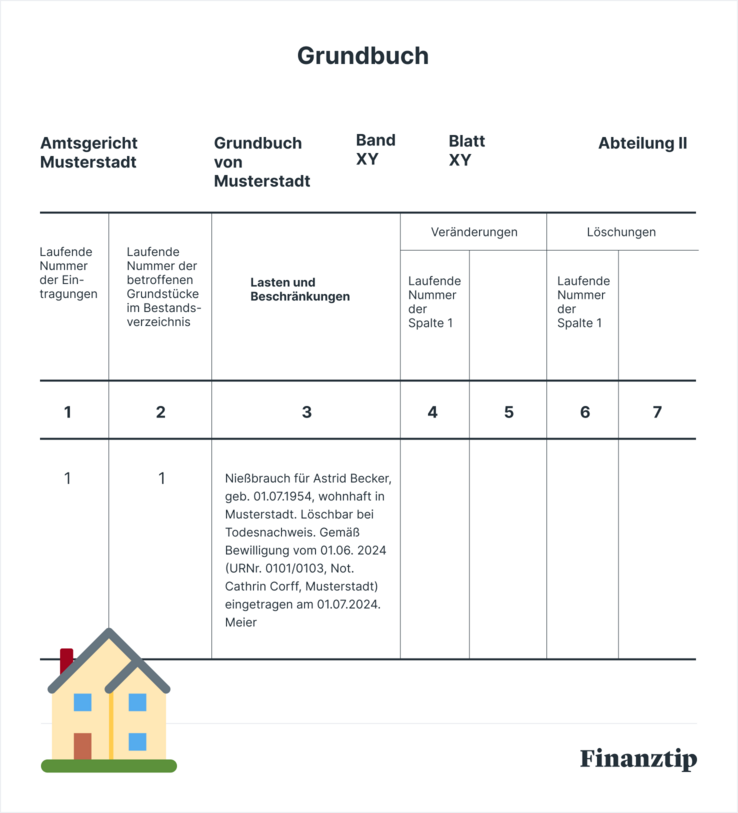 Grundbuch Niessbrauch Grundbuch_Niessbrauch