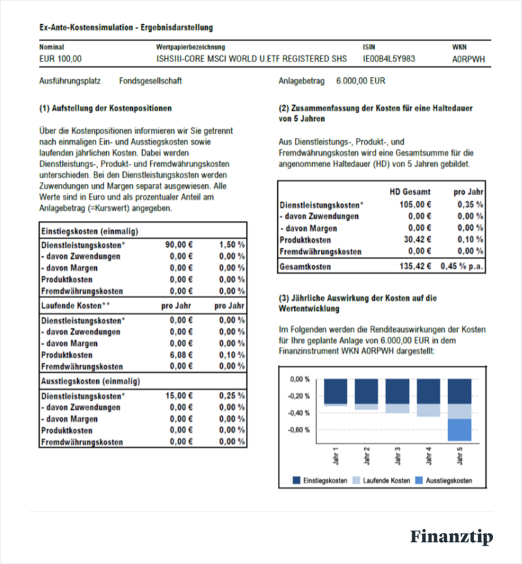 Kosteninformation bei der DKB