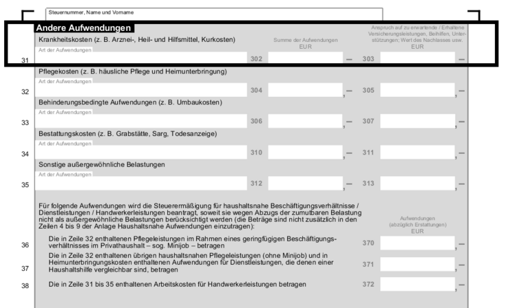 Zahnzusatzversicherung Von Der Steuer Absetzen