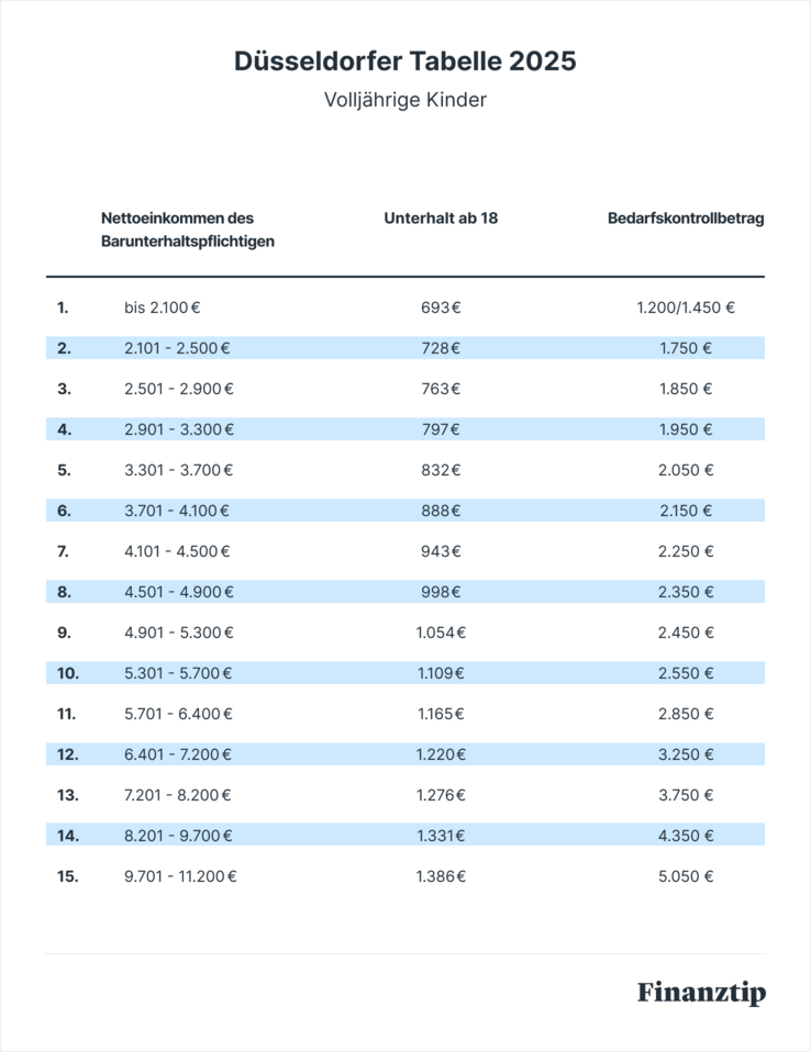 Düsseldorf Tabelle Düsseldorf Tabelle