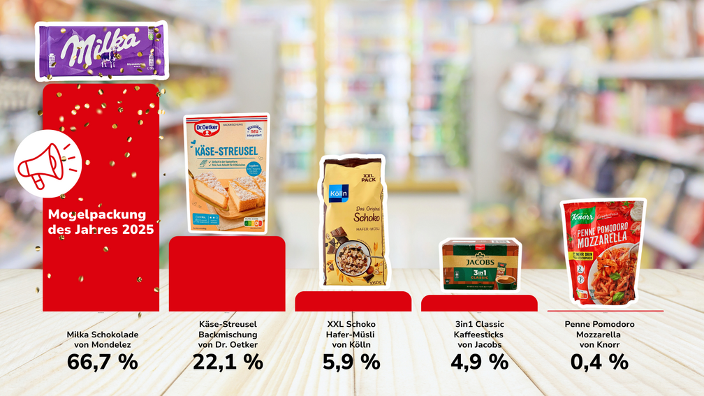 © Verbraucherzentrale Hamburg und Canva.com