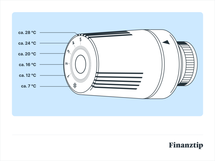 Thermostat Thermostat