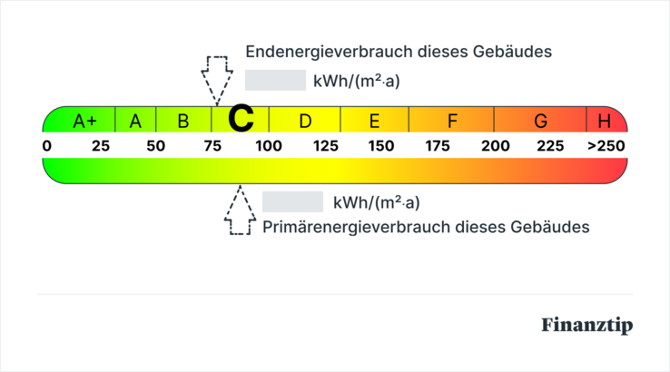 Energieverbrauch Energieverbrauch