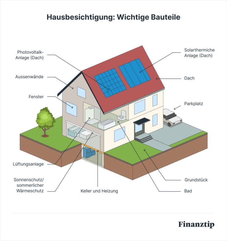 Hausbesichtigung: Diese Bauteile solltest Du Dir anschauen Hausbesichtigung worauf achten