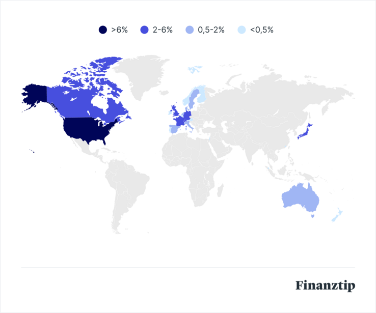 share index share index