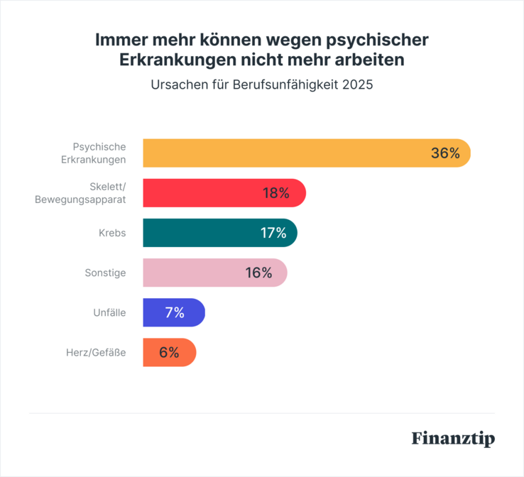 Ursachen 2025 mit Ursachen 2025 mit