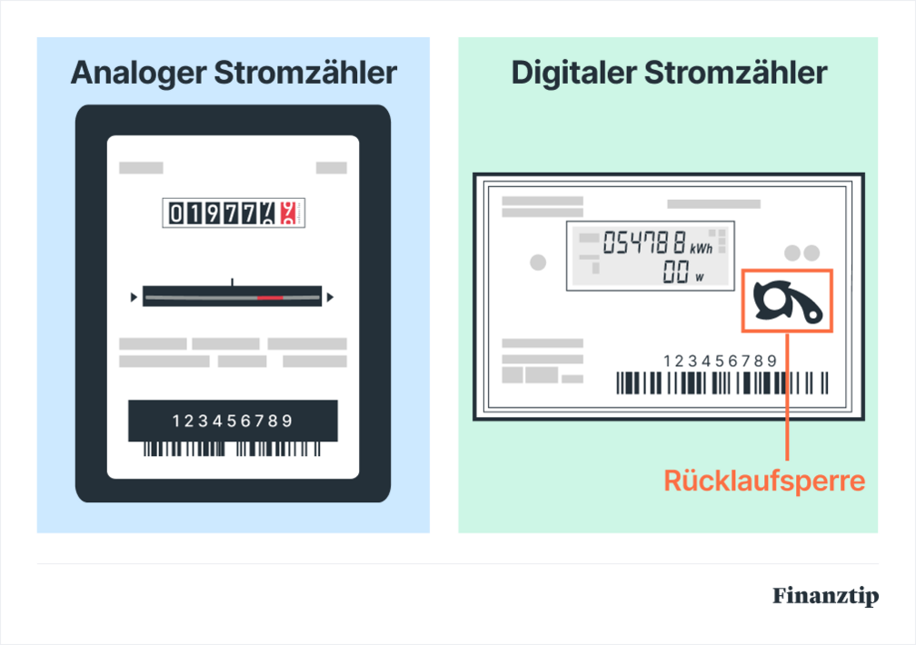 Analoger und Digitaler Stromzähler