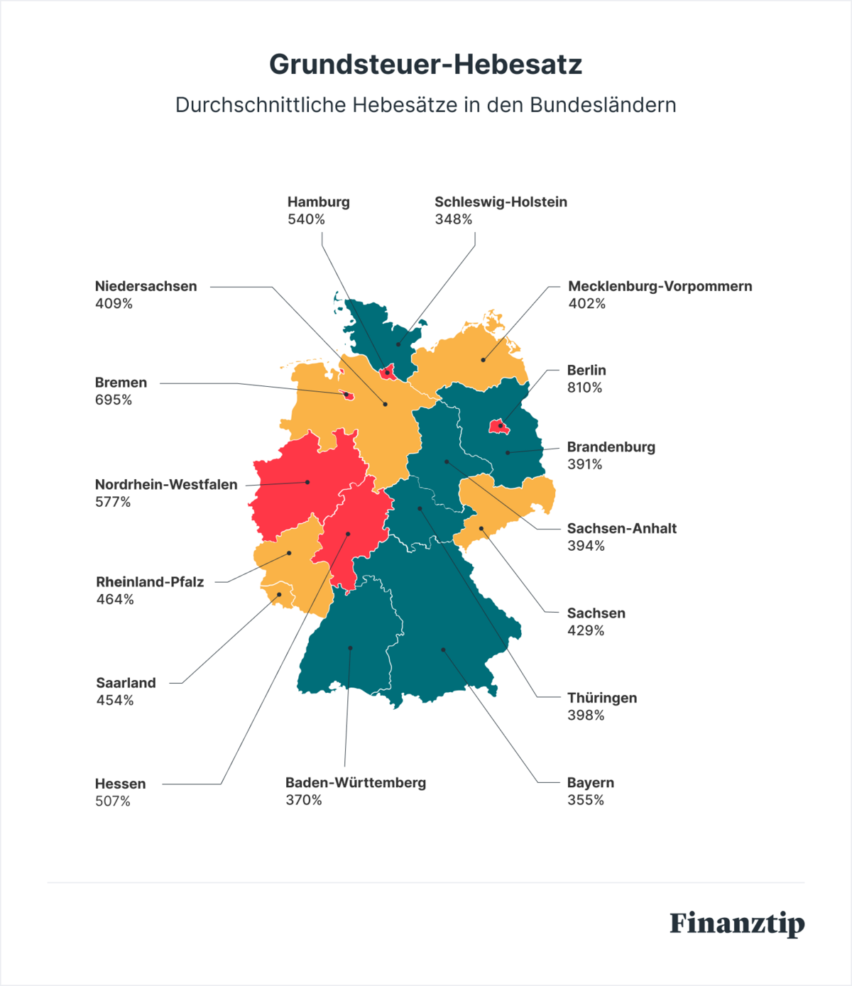 Hebesatz Grundsteuer Schleswig-holstein Ab 2025 Grundsteuer-Hebesatz: Bedeutung & Berechnung
