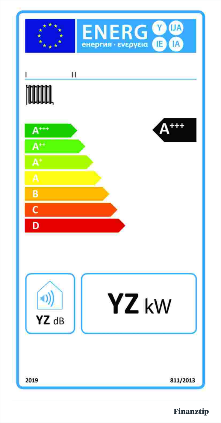 Energielabel Heizung Energielabel Heizung