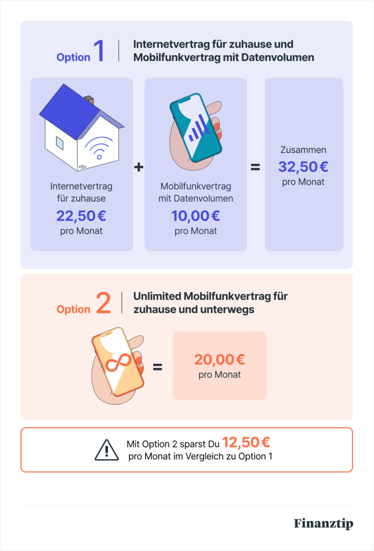 Einpersonenhaushalt Einpersonenhaushalt