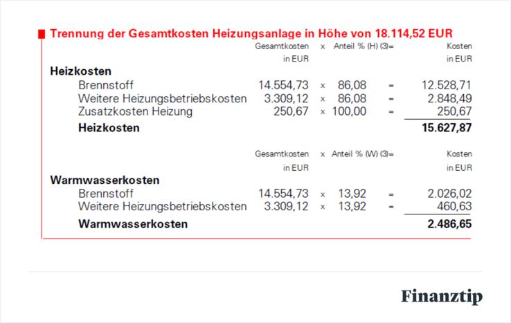 Aufteilung Kosten Aufteilung Kosten