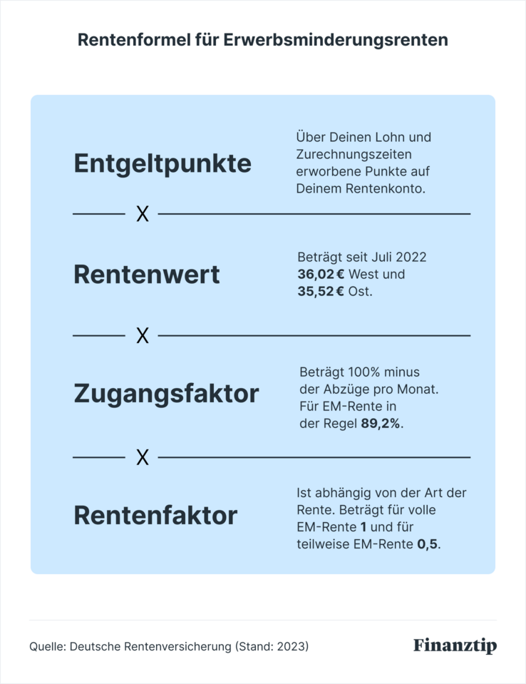 Erwerbsminderungsrente: Beantragen, Rechner, Volle Höhe