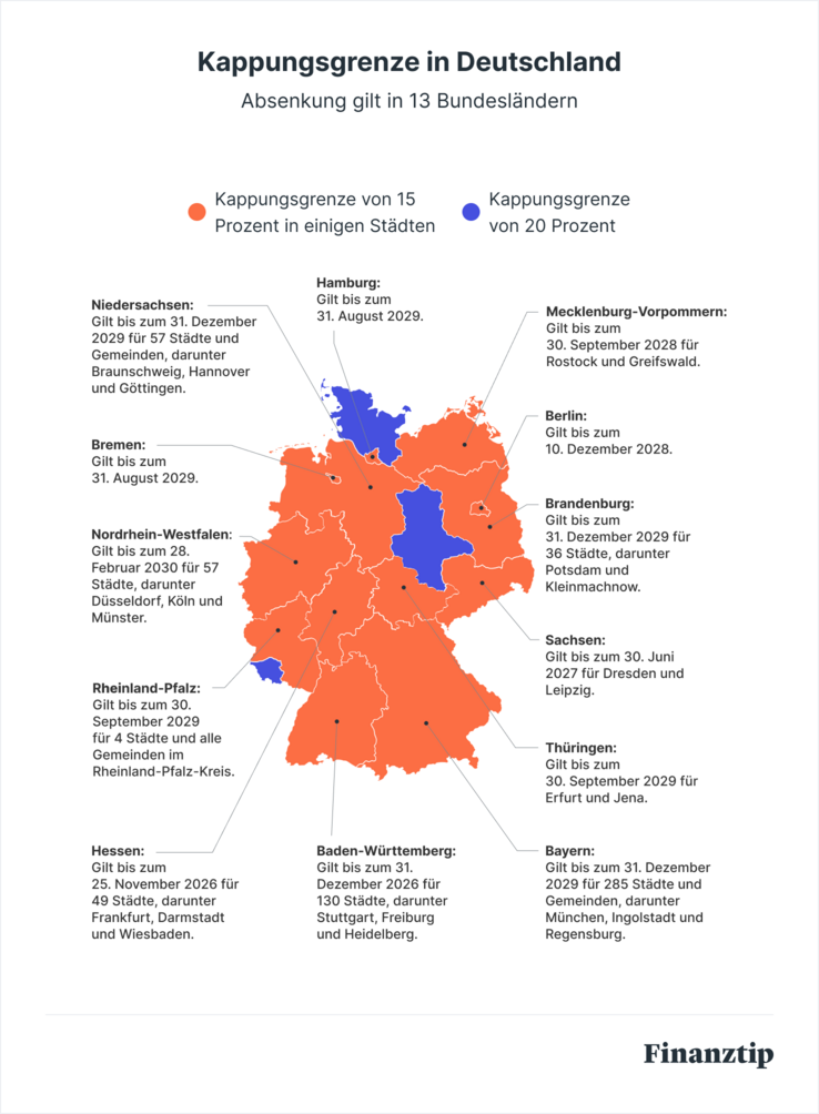 Kappungsgrenze in Deutschland 