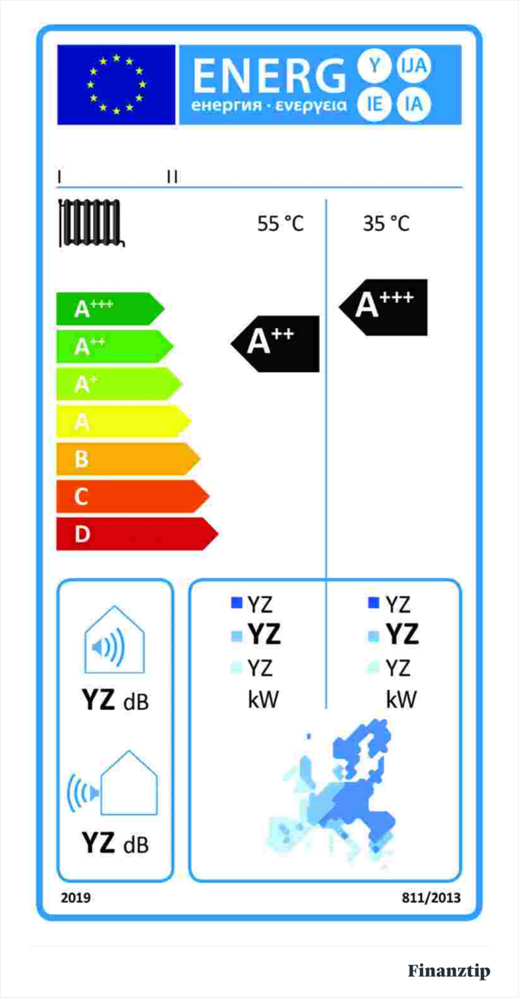 Energielabel Wärmepumpe Energielabel Wärmepumpe