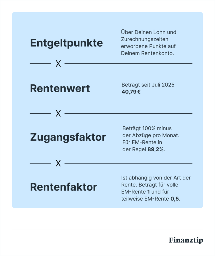 Rentenformel für Erwerbsminderungsrenten Rentenformel für Erwerbsminderungsrenten