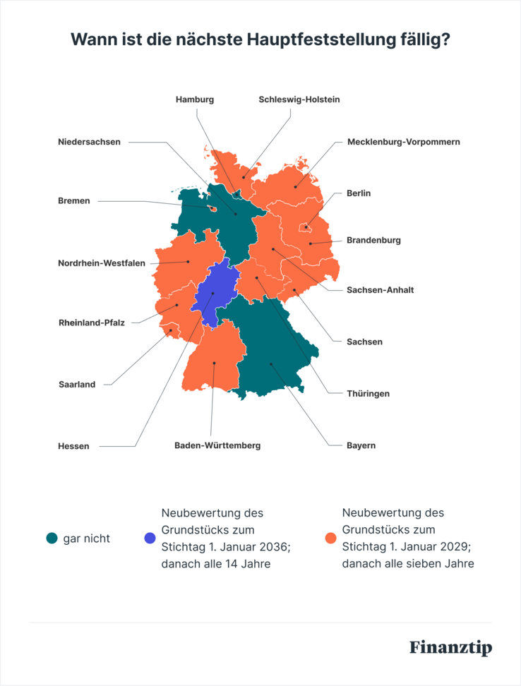 Hauptfeststellung Hauptfeststellung