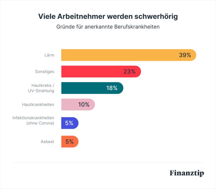 Berufskrankheiten Berufskrankheiten