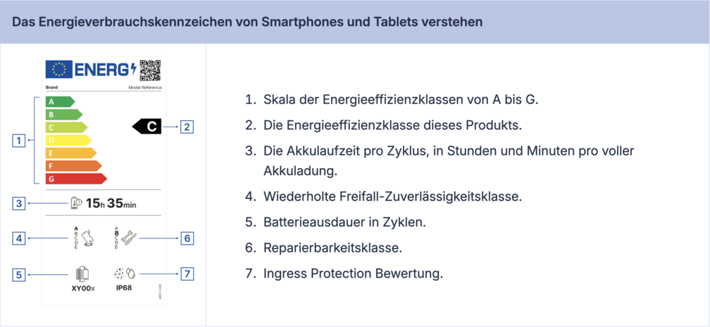 Das Energieverbrauchskennzeichen von Smartphones und Tablets verstehen