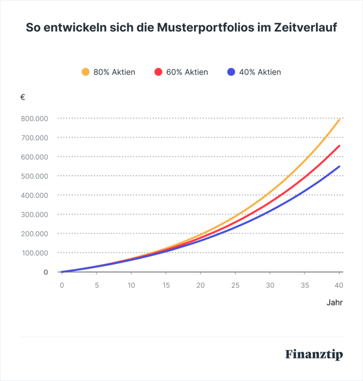 Musterportfolio Musterportfolio