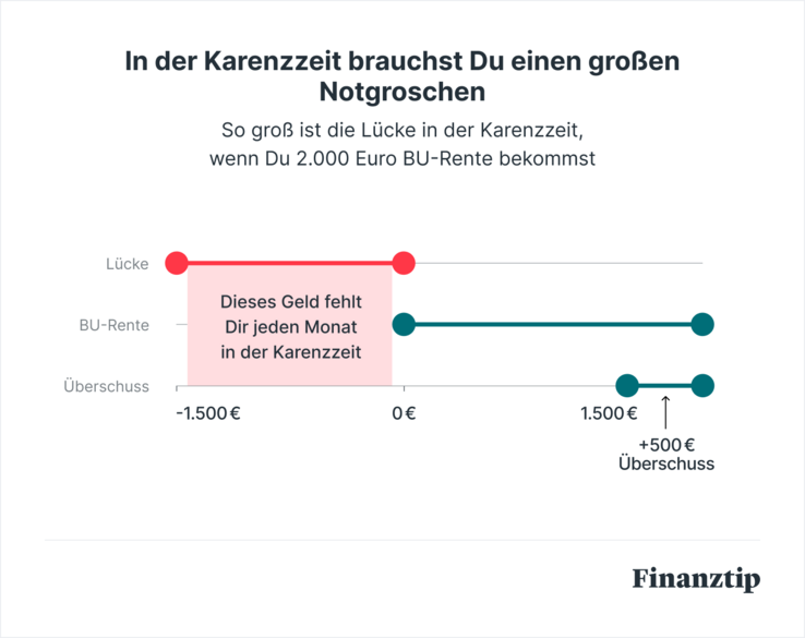 Karrenzzeit Karrenzzeit
