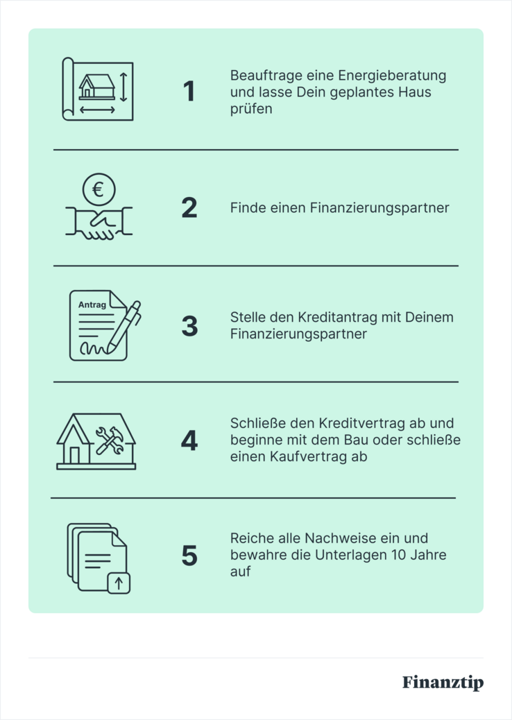 Application Process KFN Application Process KFN