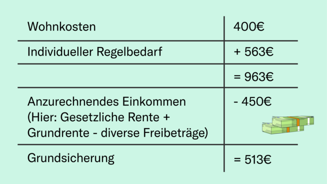 Die Niedrigste Rente, Die Du In Deutschland Bekommen Kannst