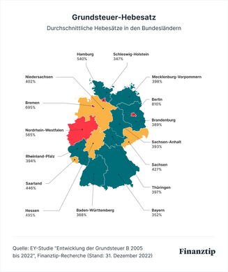 Grundsteuer-Hebesatz: Bedeutung & Berechnung