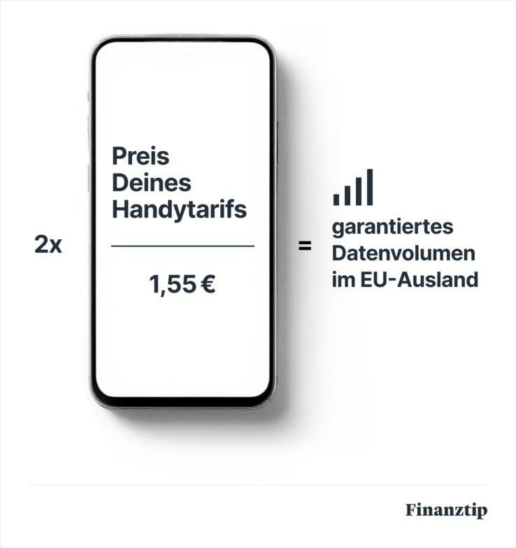 garantiertes Datenvolumen im EU-Ausland garantiertes Datenvolumen im EU-Ausland