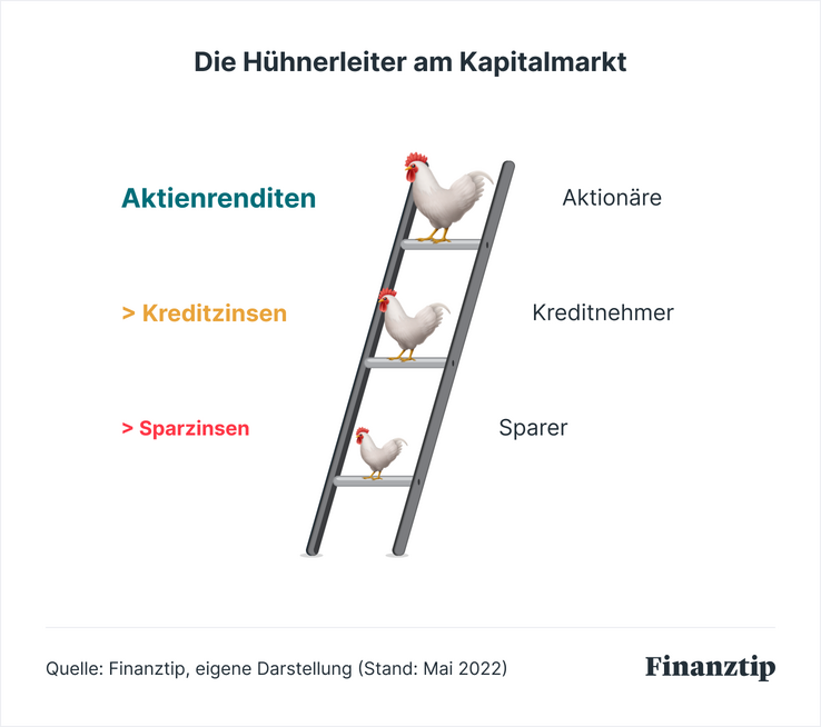 Aktien-Tipps Für Anfänger: Was Sind Aktien?