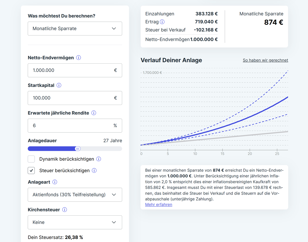 Wie hoch Deine Rate sein muss, damit die Million auch netto auf Deinem Konto landet