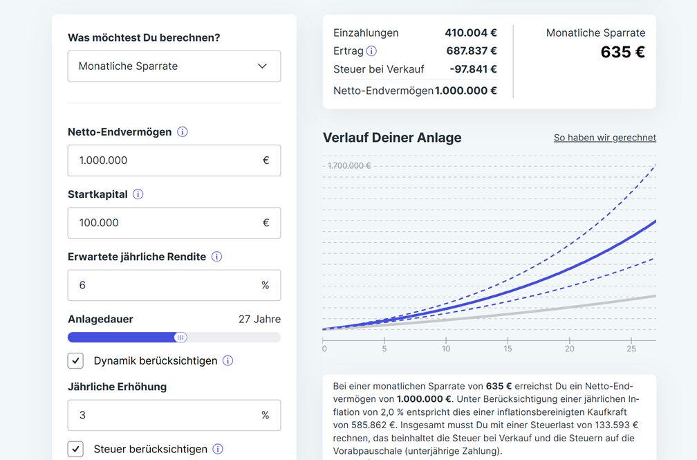 Erhöhe die Sparrate entsprechend