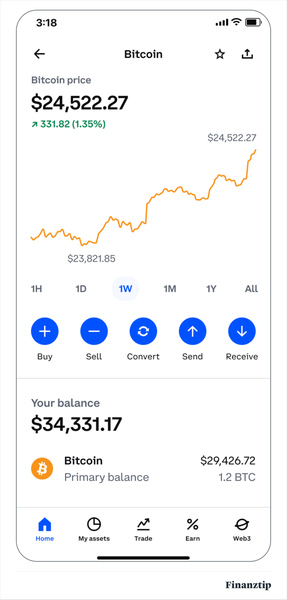 bitcon price screenshot bitcon price screenshot